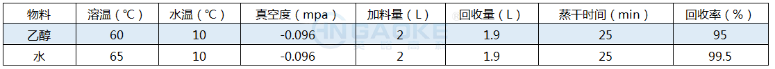 旋轉蒸發(fā)器R301工作實例.png